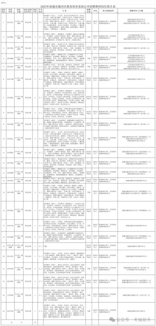 2025许昌教师招聘何时启动？-图2