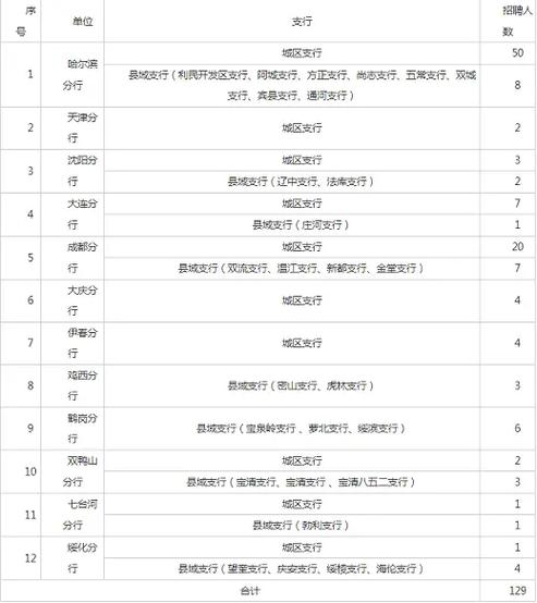 哈尔滨银行2025校园招聘何时开始？-图1