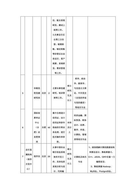 哈尔滨银行2025校园招聘何时开始？-图2
