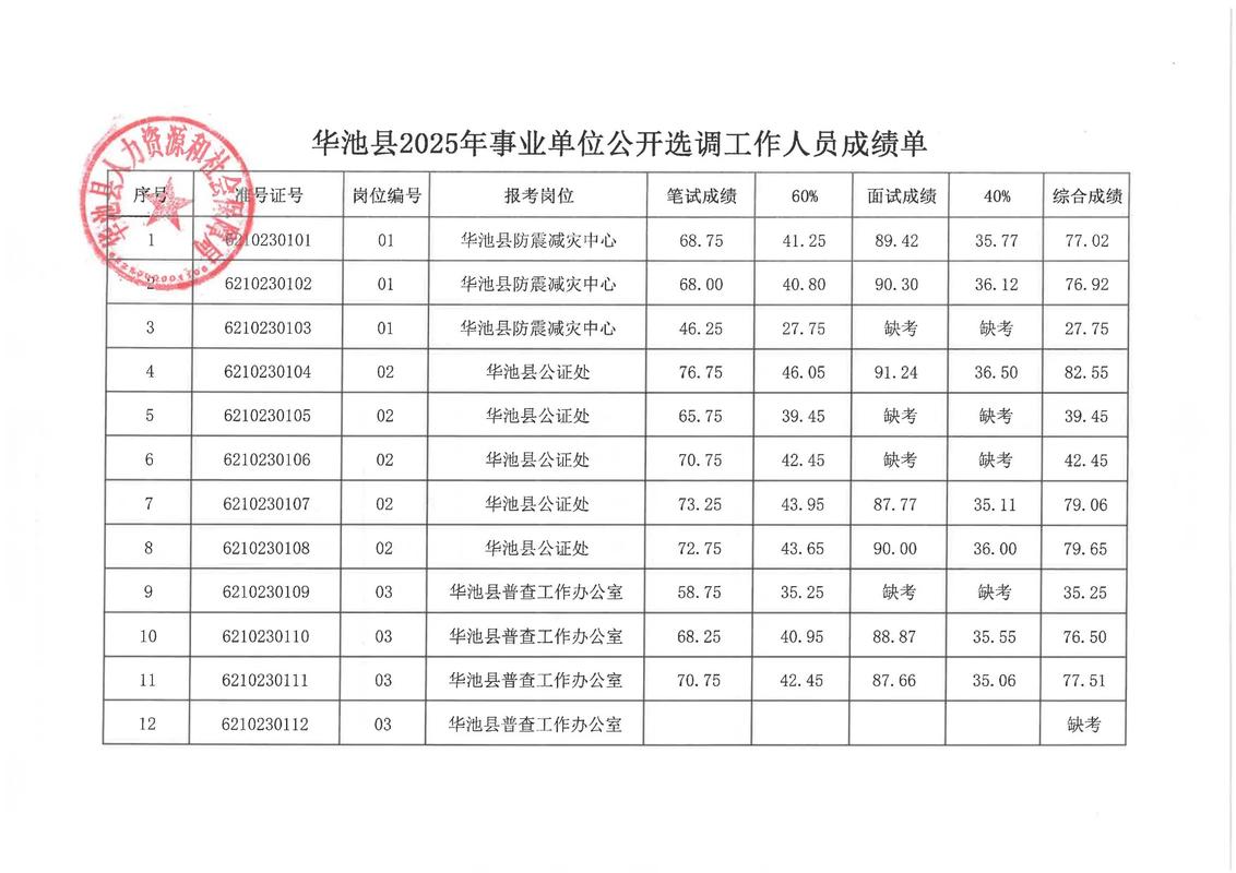 2025当阳事业单位招考何时开始？-图3