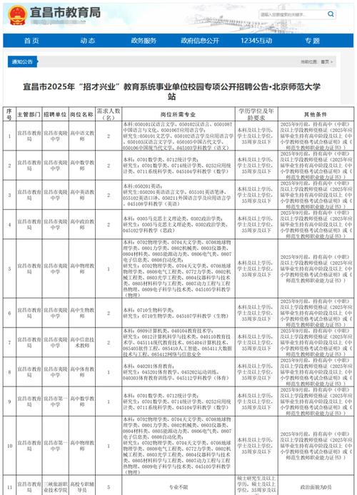 宜昌2025教师招聘何时启动？-图2
