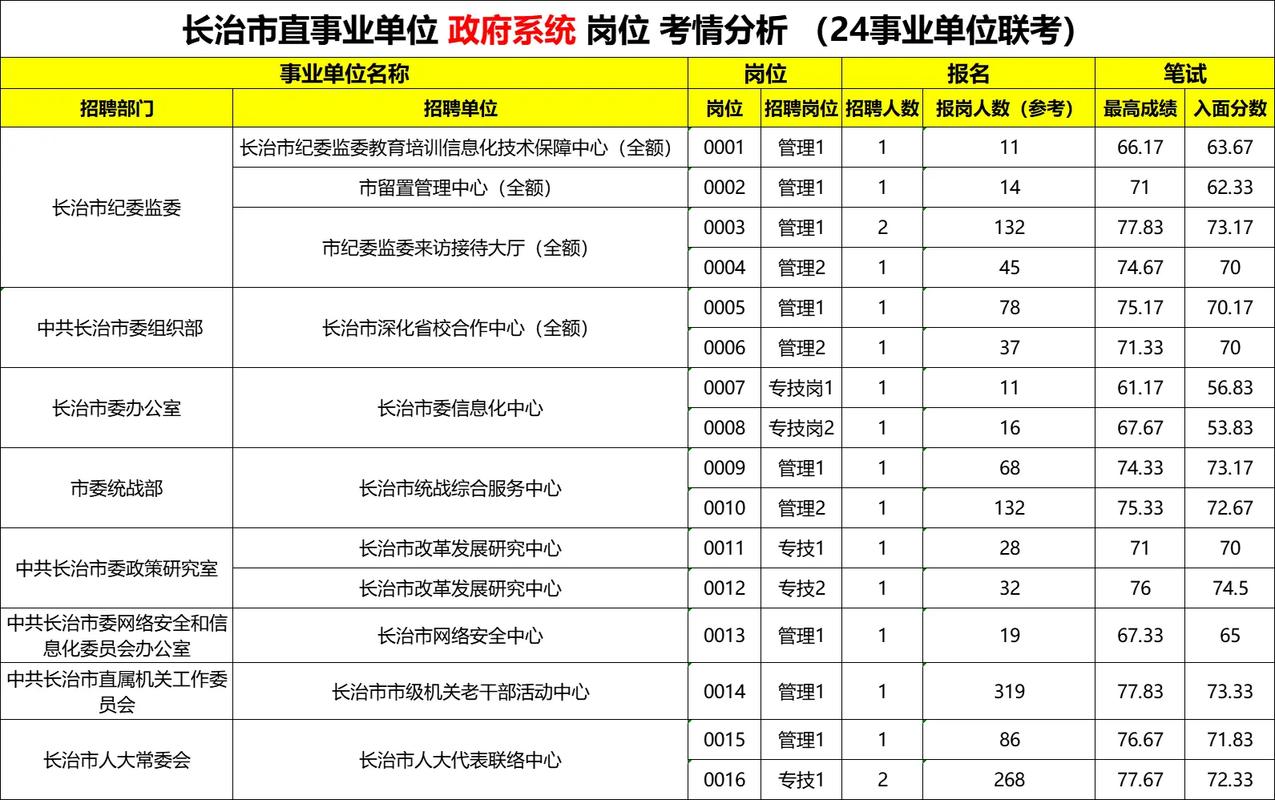 省事业单位与市事业单位有何区别?-图2 省事业单位与市事业单位有何区别?-图2