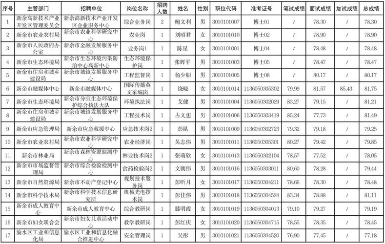 省事业单位与市事业单位有何区别?-图1 省事业单位与市事业单位有何区别?-图1