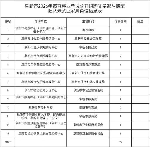 省事业单位与市事业单位有何区别?-图3 省事业单位与市事业单位有何区别?-图3