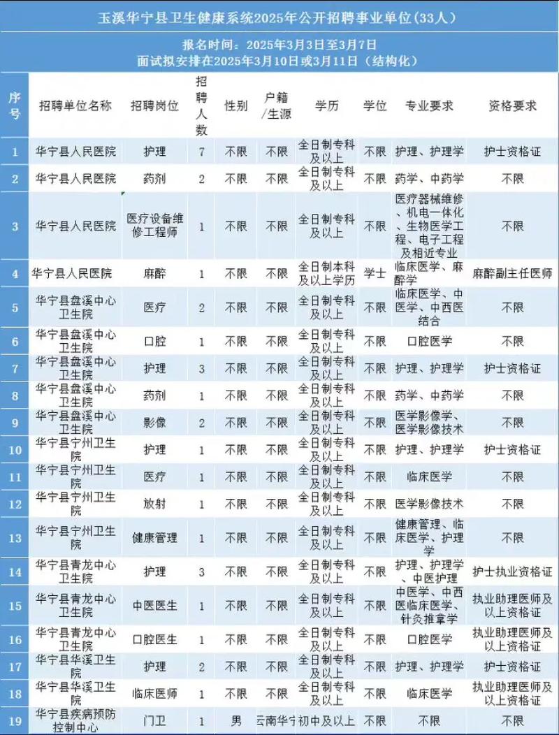 玉溪第一批事业单位招聘何时开始?-图2 玉溪第一批事业单位招聘何时开始?-图2