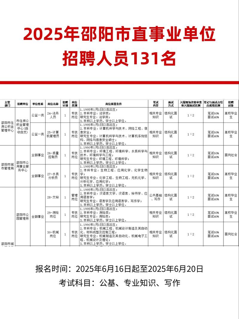 2025邵阳县教师招聘何时开始？-图3
