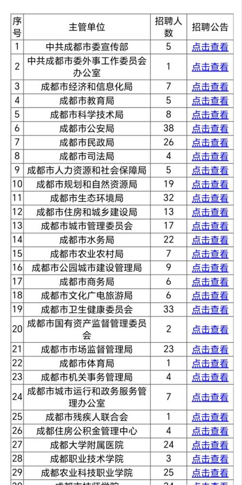 四川事业单位改革分类有何新变化？-图2
