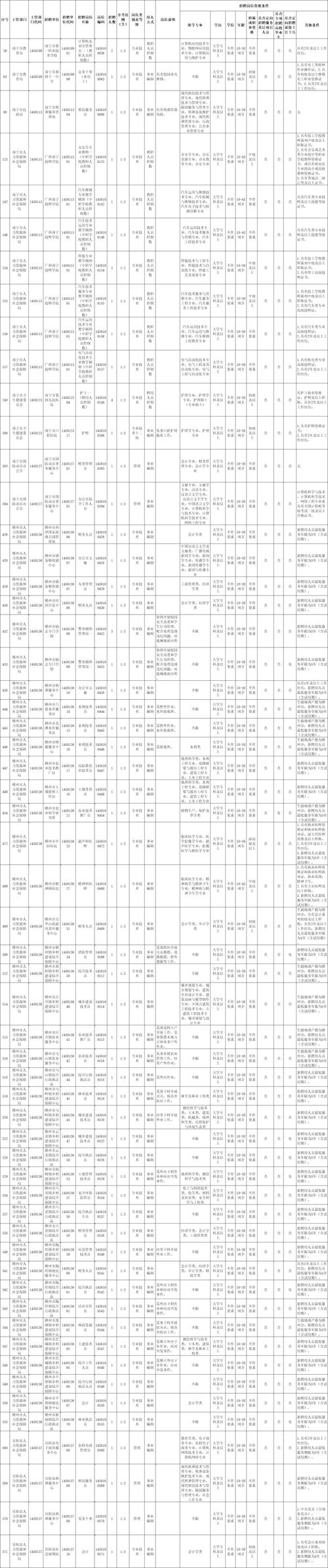 广西南宁事业单位招聘何时开始？-图1