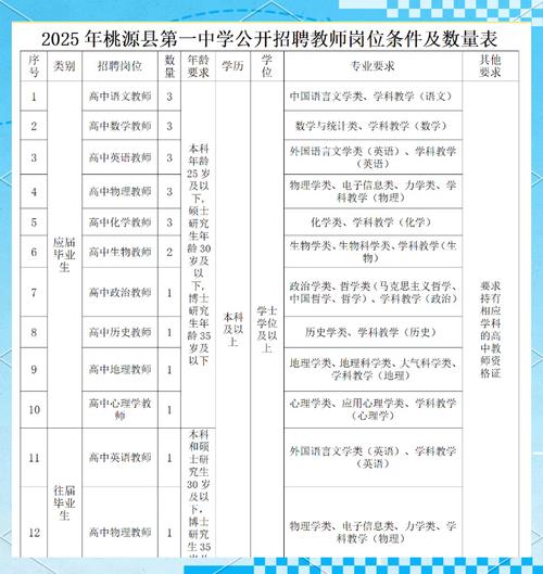 2025常德教师招聘何时启动?-图1 2025常德教师招聘何时启动?-图1