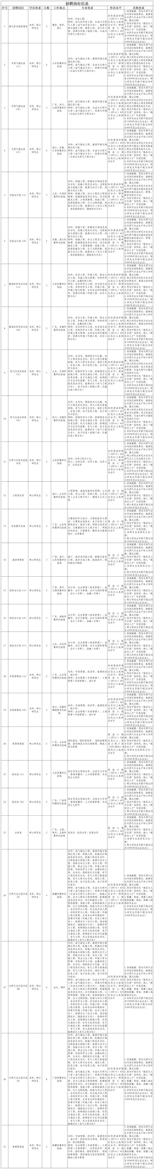 福建联合石化2025校招何时启动？-图2