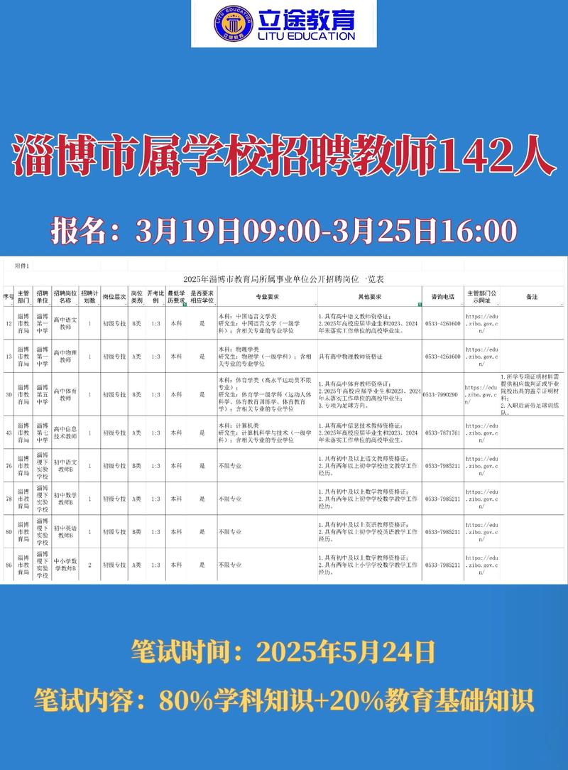 2025淄博教师招聘何时启动?报名条件有哪些?-图1 2025淄博教师招聘何时启动?报名条件有哪些?-图1