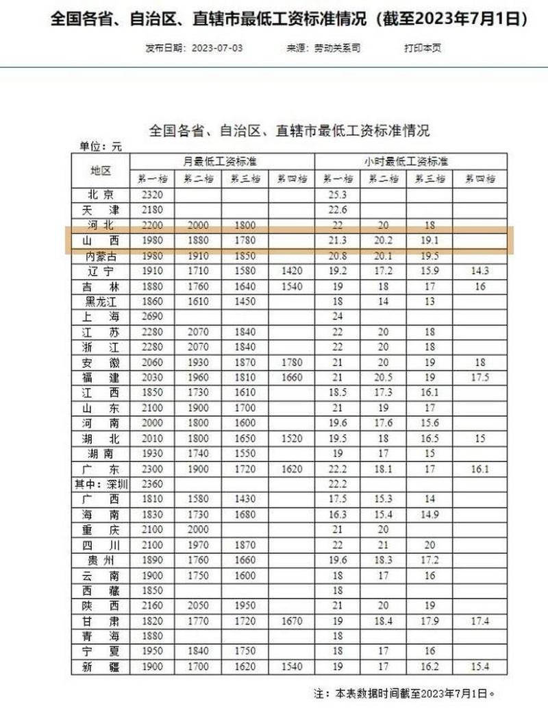 山西事业单位工资标准具体是多少？-图1