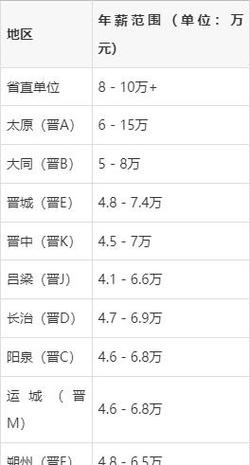 山西事业单位工资标准具体是多少？-图2