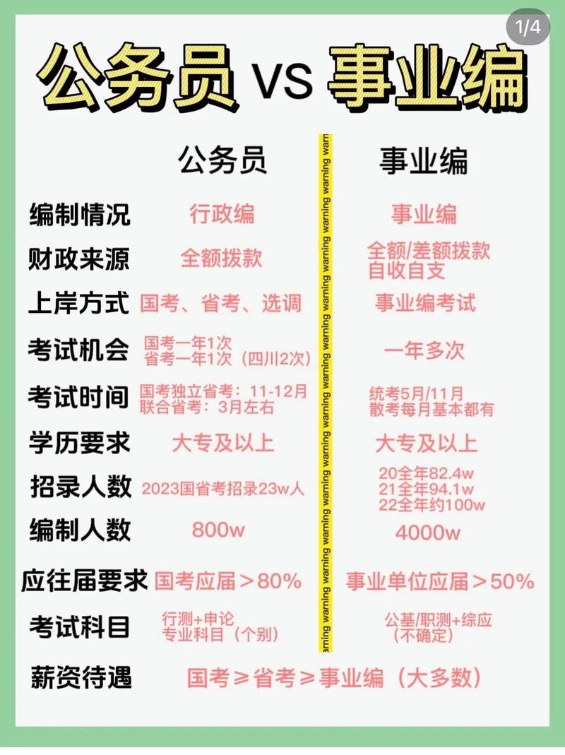 事业单位还能考公务员吗-图3