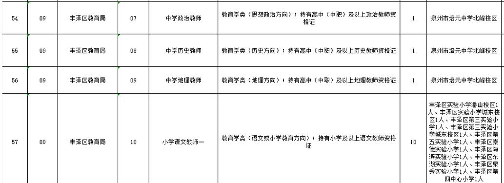 晋江2025教师招聘何时开始报名？-图3