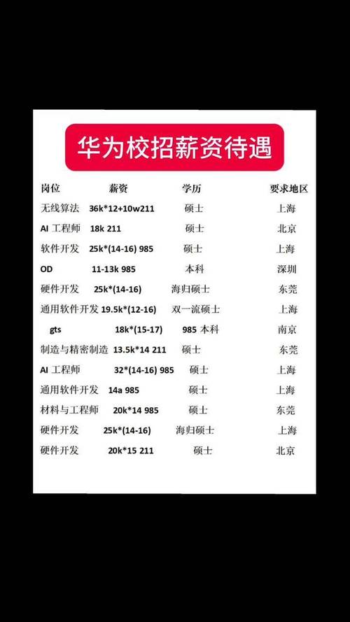 华为校园招聘软件题难不难？-图2