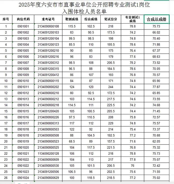 六安2025事业单位招啥岗?何时考?-图2 六安2025事业单位招啥岗?何时考?-图2