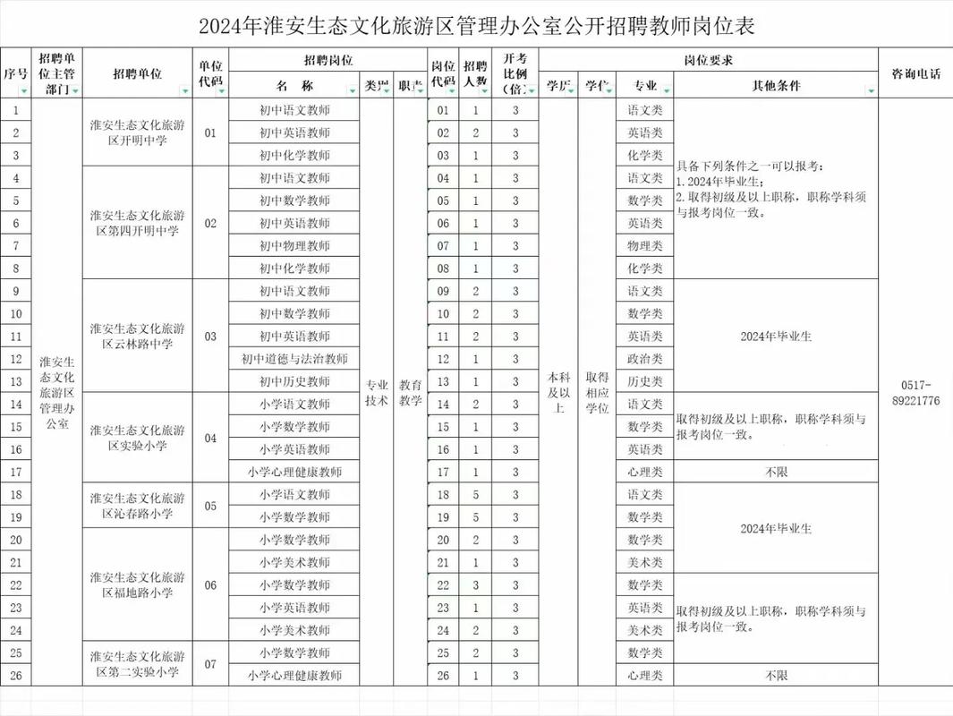 2025淮安区教师招聘-图3