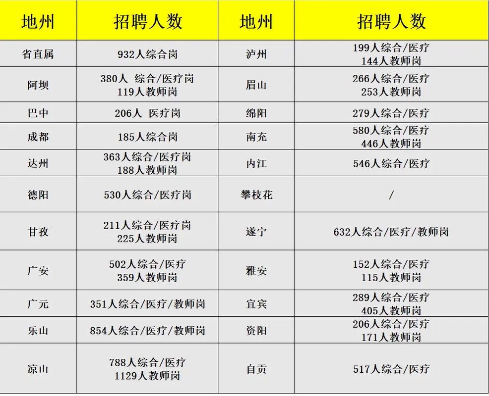 四川事业单位编制如何调整？-图1