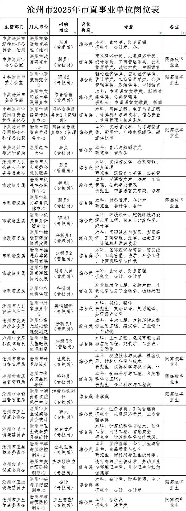2025第二次事业单位何时报名？-图3