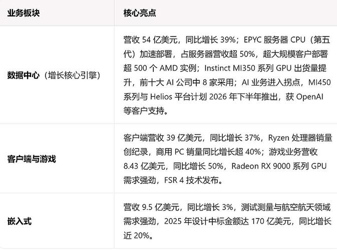 AMD2025校招何时启动?岗位有哪些?-图3 AMD2025校招何时启动?岗位有哪些?-图3