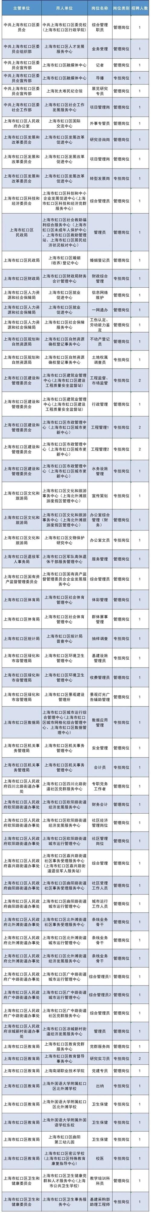 上海海洋局事业单位招聘何时开始？-图1