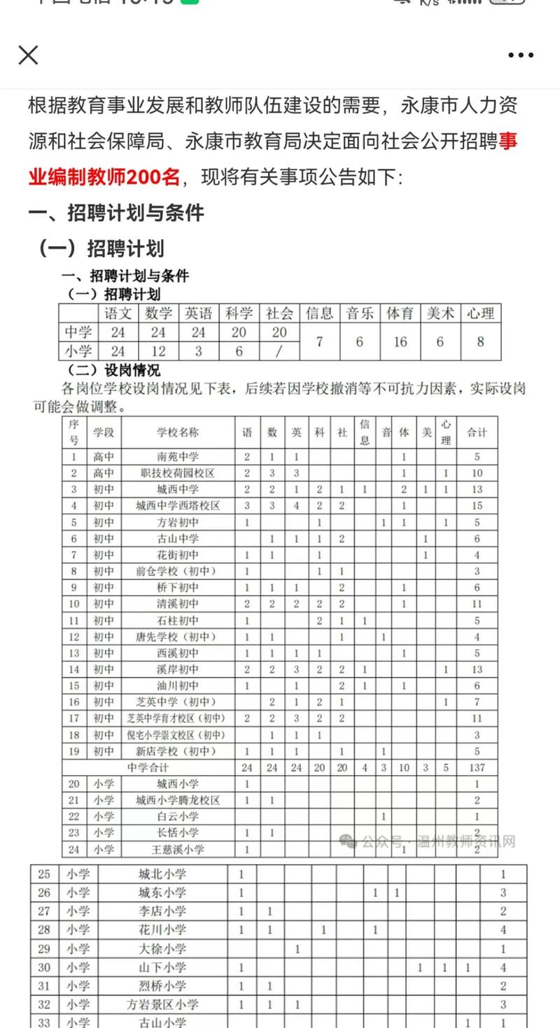 2025永康教师招聘何时启动?-图2 2025永康教师招聘何时启动?-图2