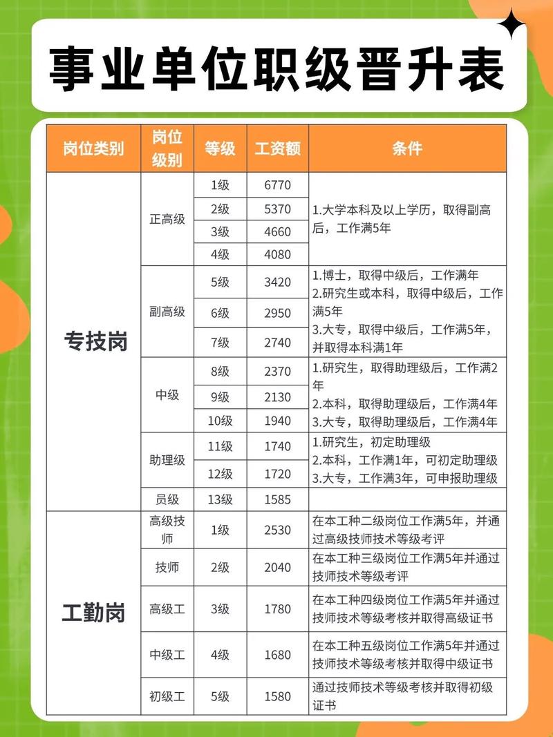 专技岗和管理岗，哪个更适合你？-图2