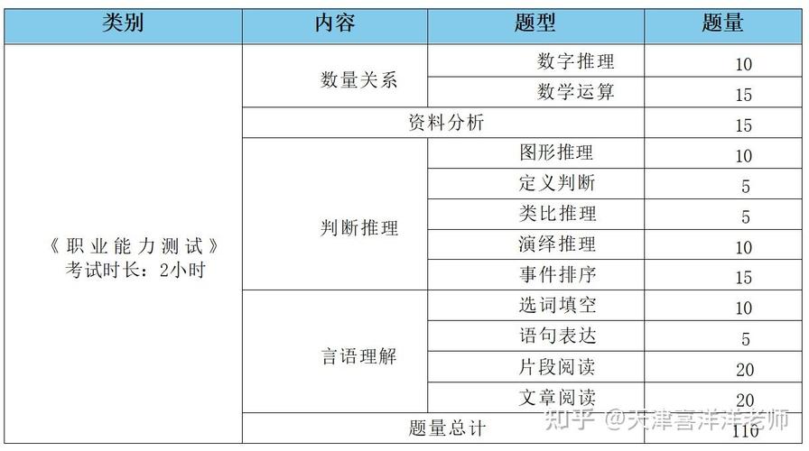 天津事业单位面试真题考什么？-图1