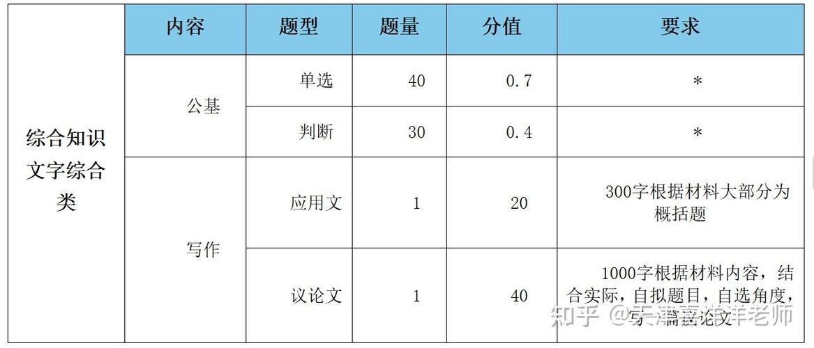天津事业单位面试真题考什么？-图2