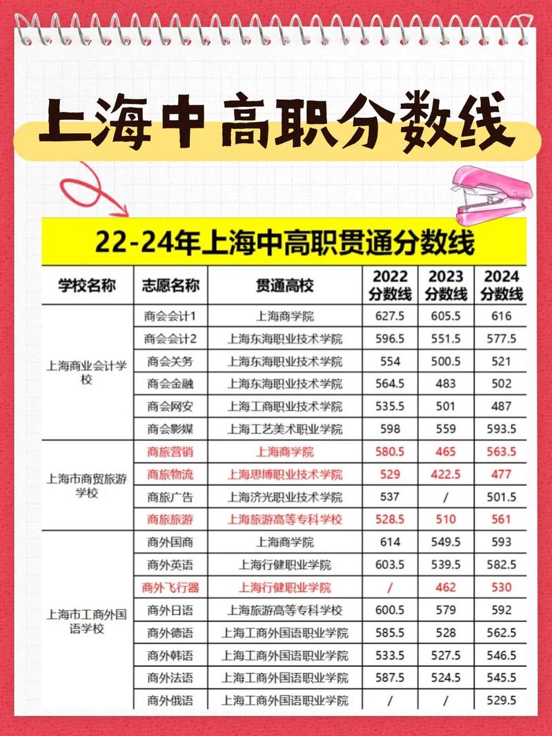 上海事业单位笔试分数线是多少？-图2