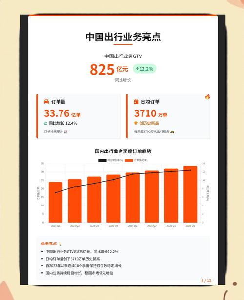 滴滴2025校招何时启动?岗位要求有哪些?-图3 滴滴2025校招何时启动?岗位要求有哪些?-图3