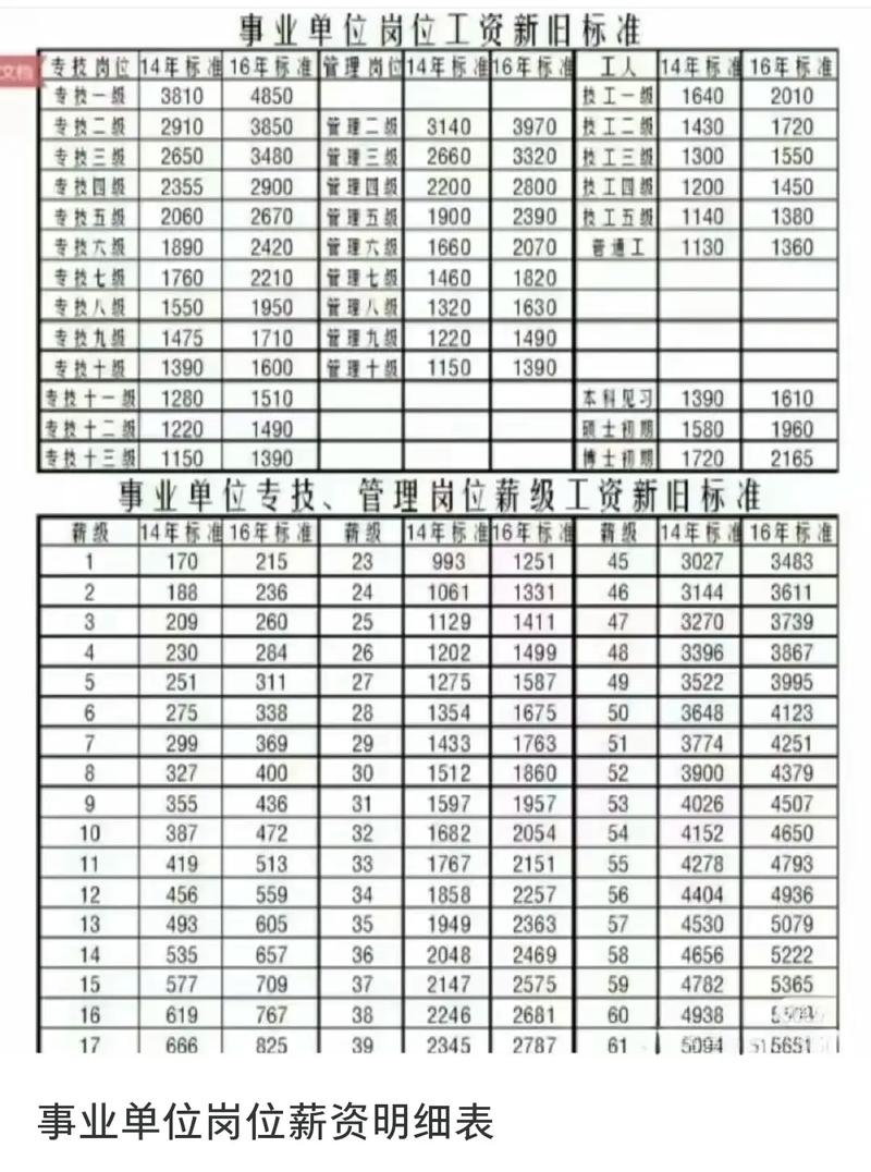 吉林省事业单位工资标准具体是多少？-图1