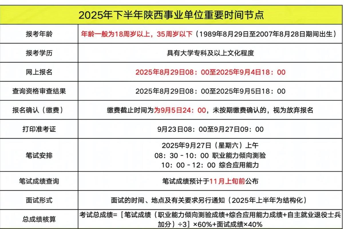 2025下半年事业单位何时报名？-图1