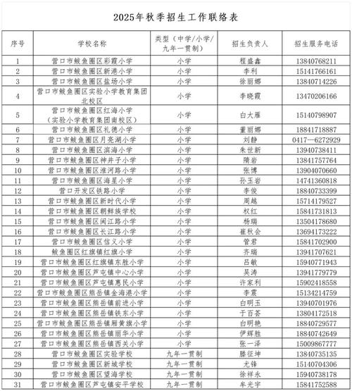 鲅鱼圈2025教师招聘何时启动？-图3