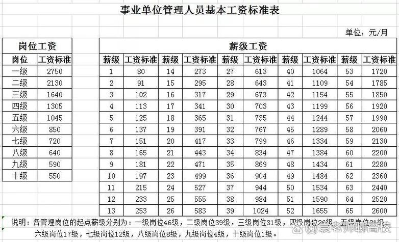 江苏省属事业单位岗位表-图3