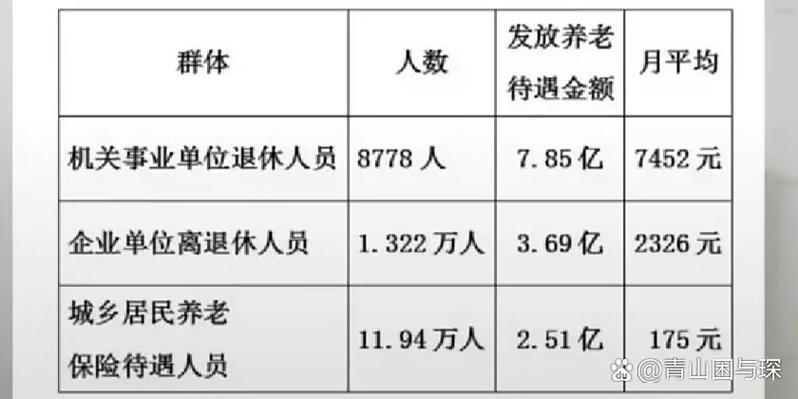 机关事业单位离退休待遇标准是什么？-图1