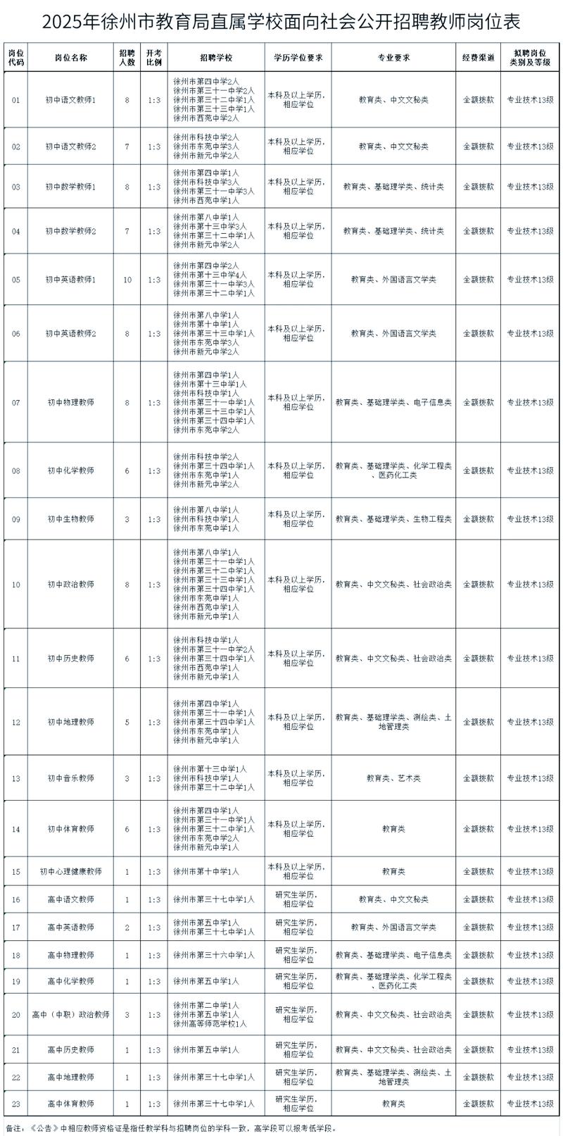 2025管城教师招聘何时开始？-图2