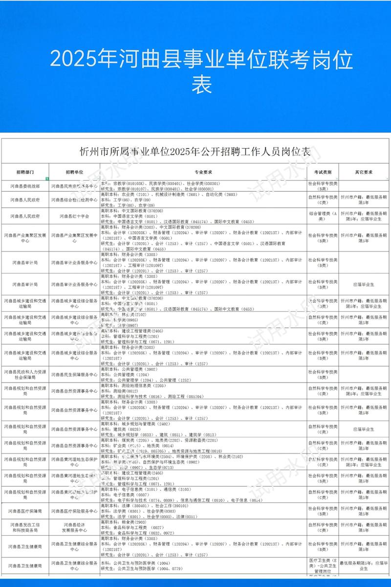 2025年大方事业单位何时招考？-图3