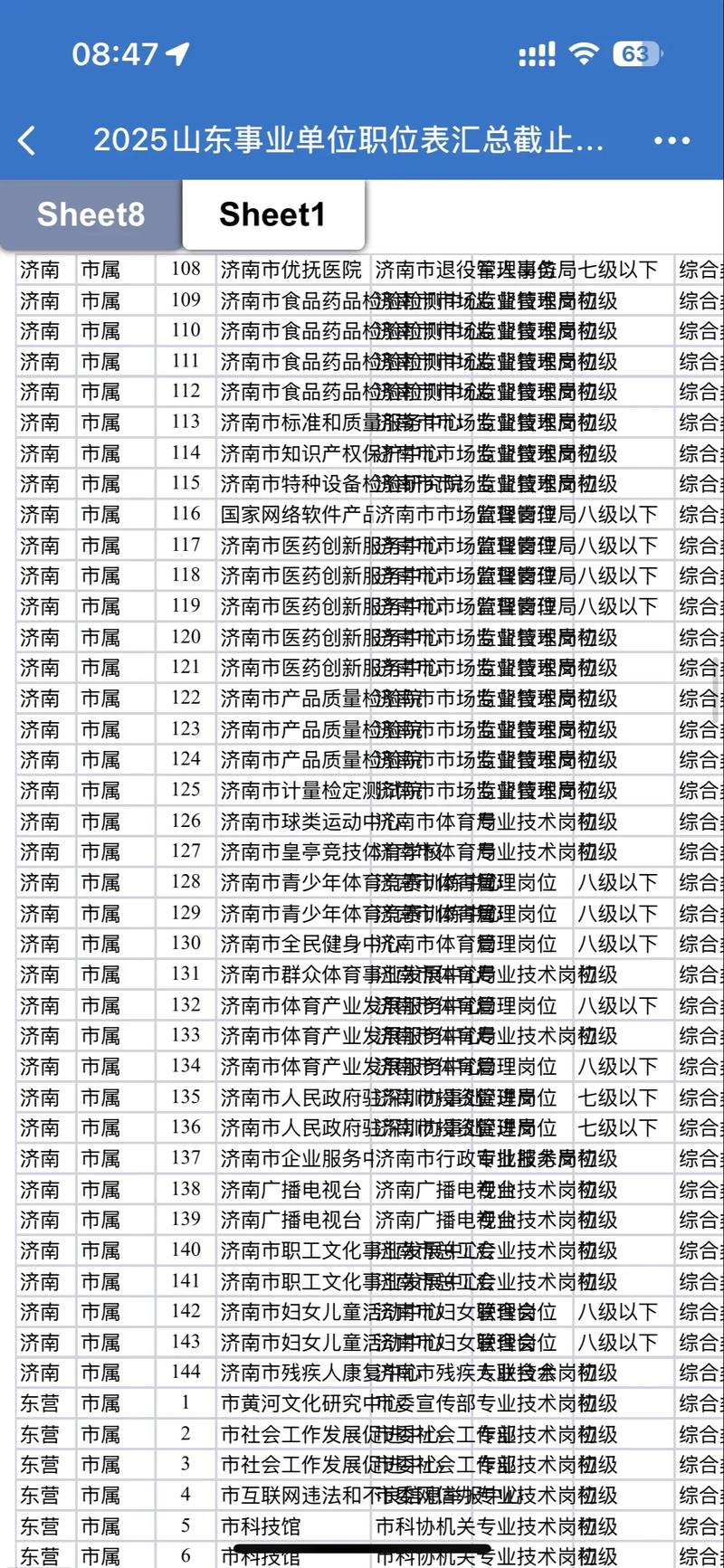 山东事业单位岗位设置有何新规？-图1