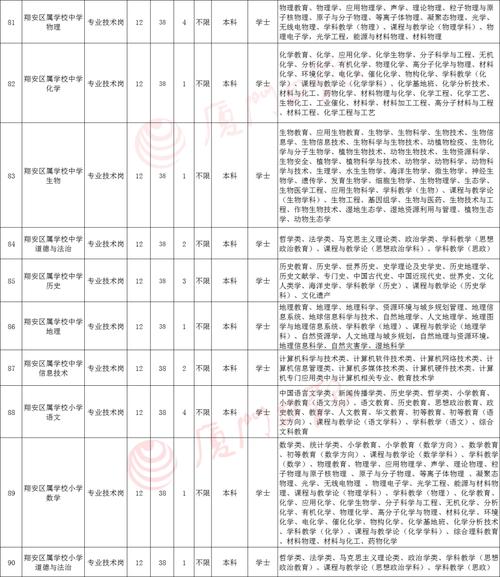 厦门2025教师招聘何时启动？-图1