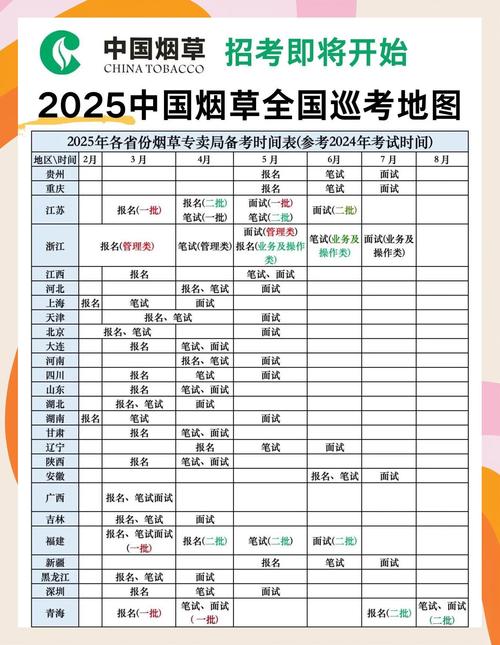 烟草局2025校招何时启动?有何岗位要求?-图2 烟草局2025校招何时启动?有何岗位要求?-图2