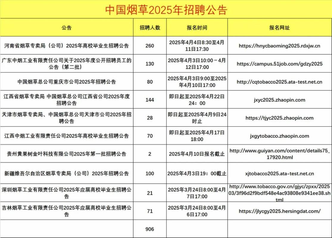 烟草局2025校招何时启动?有何岗位要求?-图1 烟草局2025校招何时启动?有何岗位要求?-图1