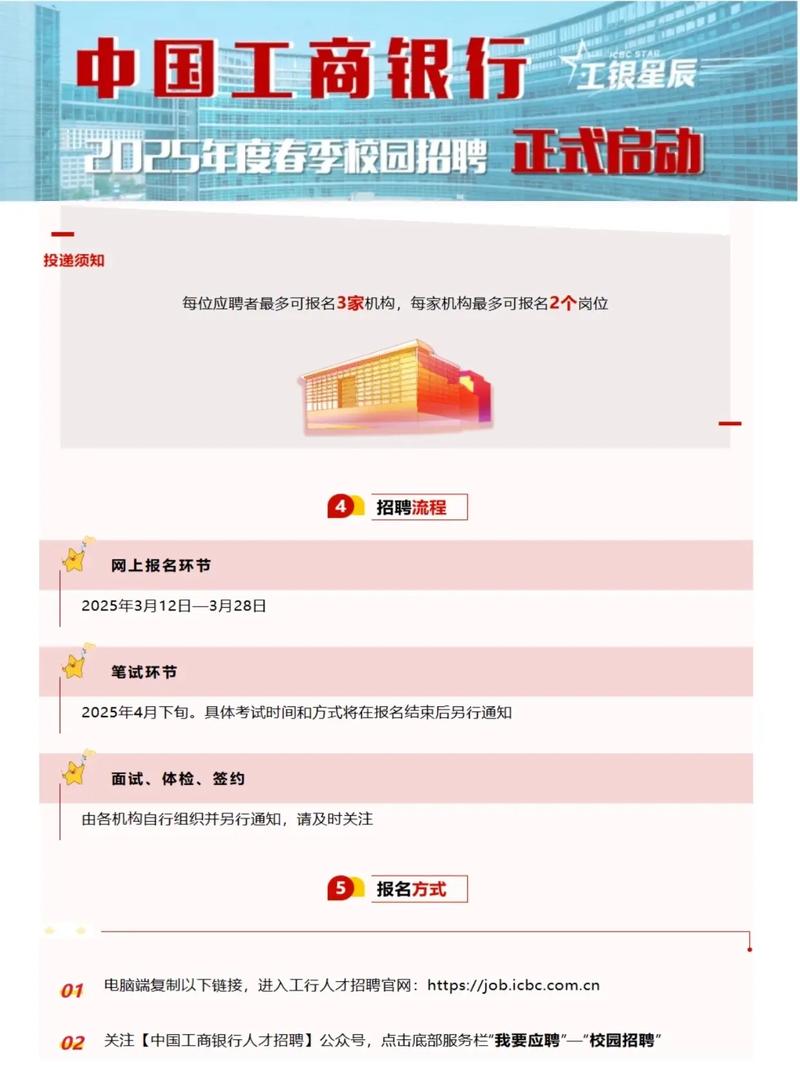 工行2025校招何时启动？有哪些岗位？-图2