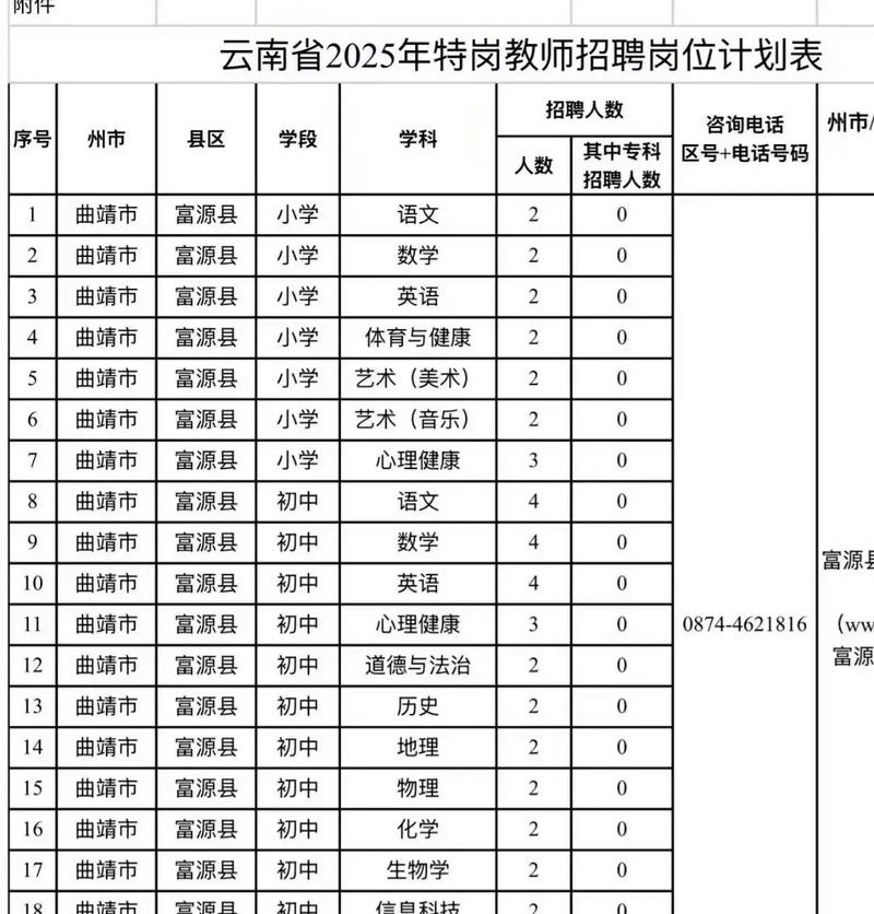 2025青云谱教师招聘何时开始报名？-图3
