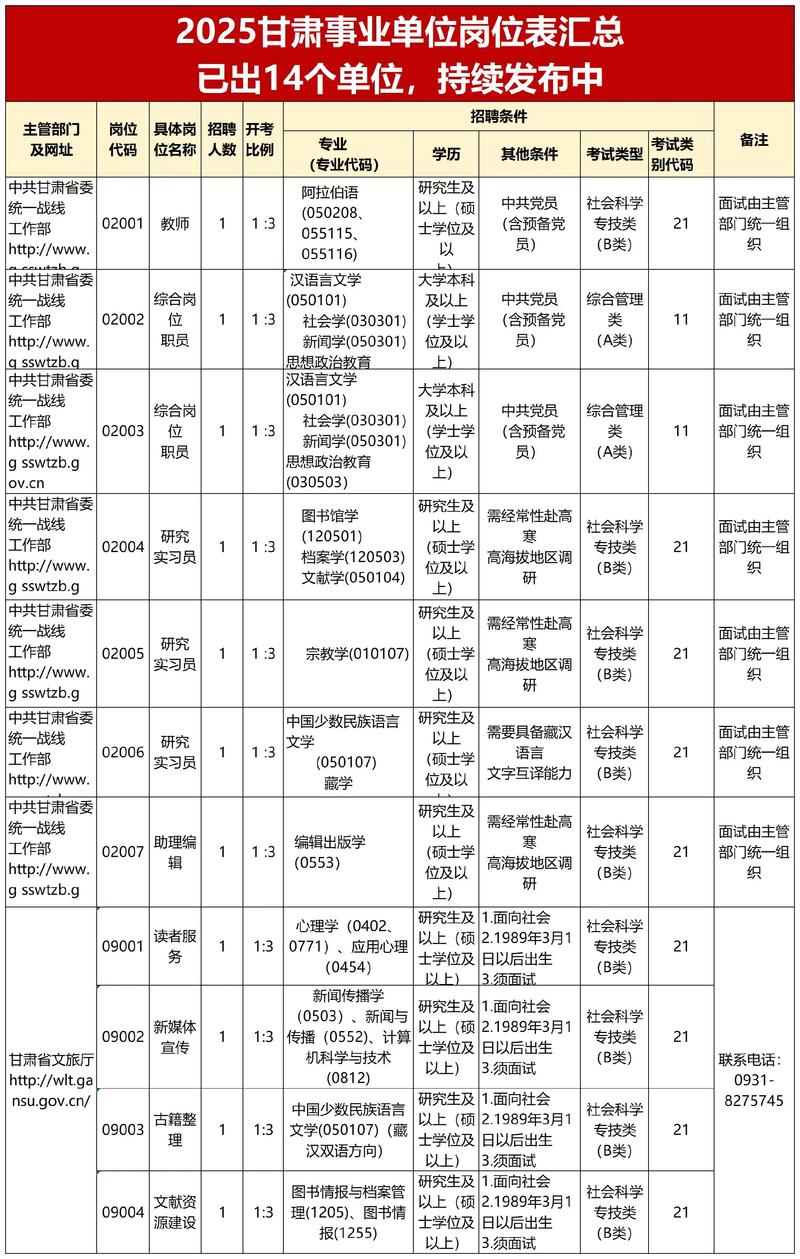 甘肃省事业单位岗位设置有何新变化？-图1