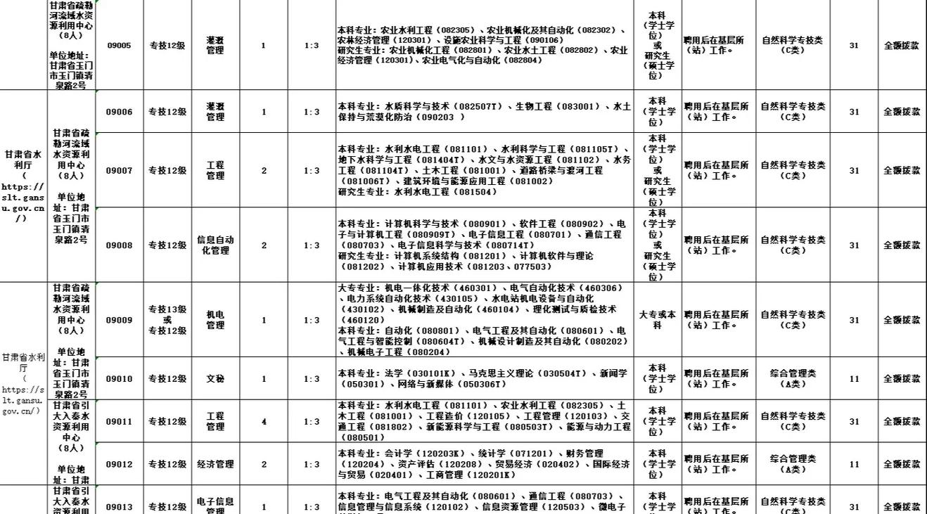 甘肃省事业单位岗位设置有何新变化？-图3
