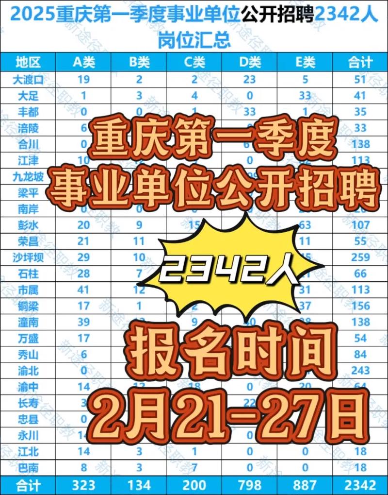 重庆市事业单位招聘考试考什么？-图3