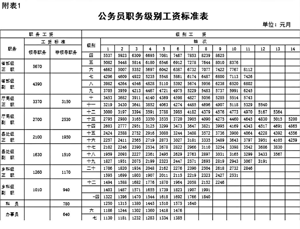 事业单位岗位与薪级工资如何计算？-图2