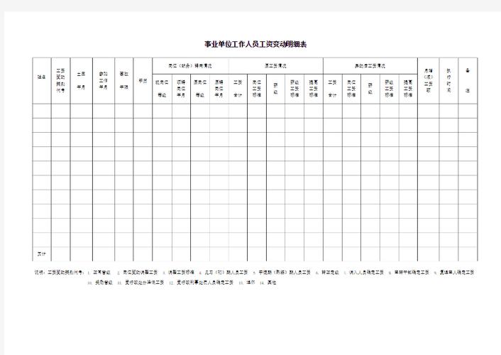 工资变动审批表,谁审?怎么审?审多少?-图3 工资变动审批表,谁审?怎么审?审多少?-图3